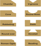 Router Bit